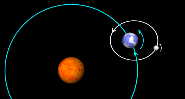 太陽と月と地球と